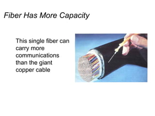Intro to Fiber Optics for undergraduates who are the first learners | PPT