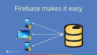 Firebase makes it easy
 