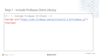 @saturnism
<!-- 1. Include Firebase JS Client -->
<script src="https://cdn.firebase.com/js/client/2.2.4/firebase.js">
</script>
Step 1 - Include Firebase Client Library
 