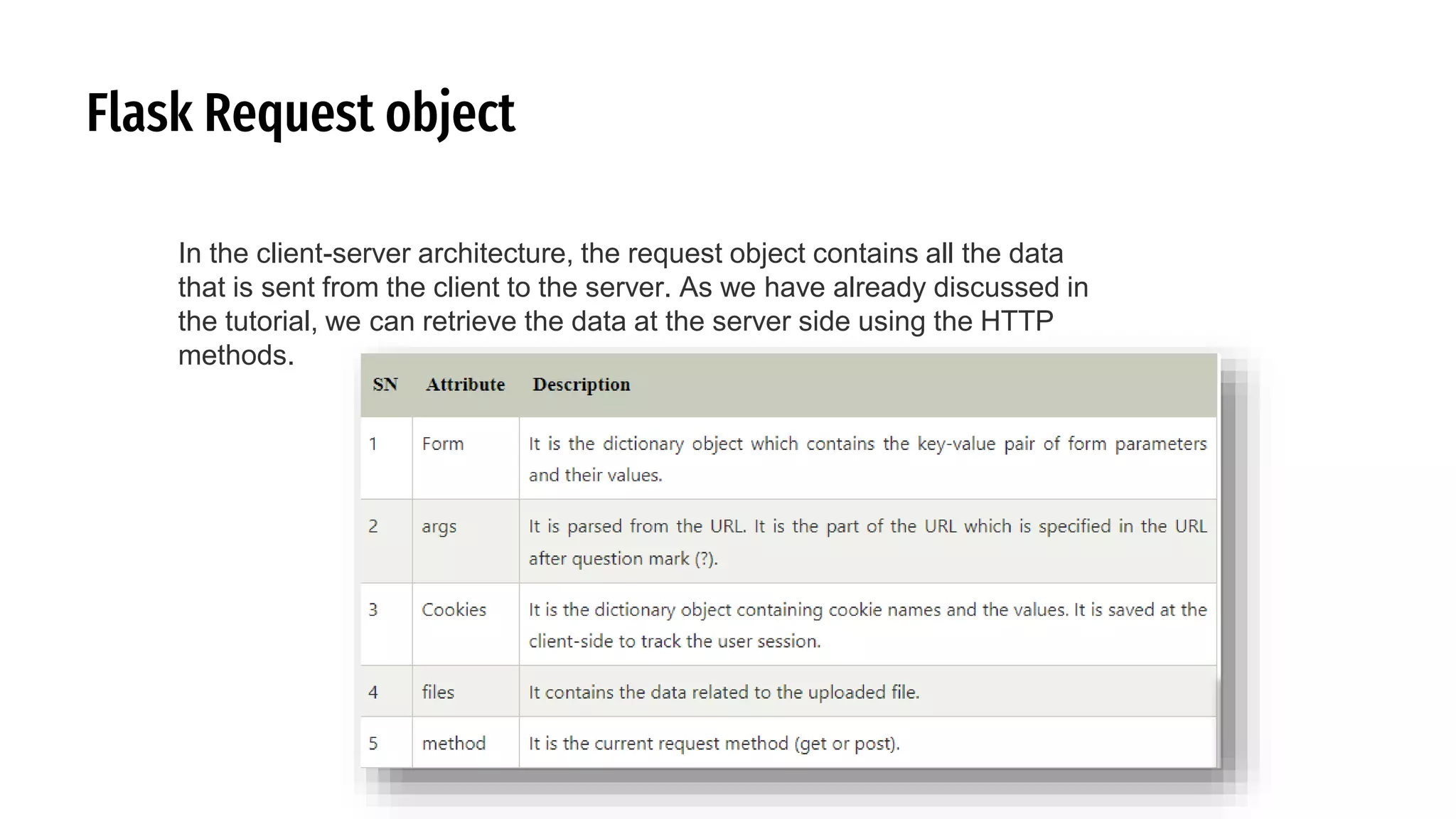 Flask Request object
In the client-server architecture, the request object contains all the data
that is sent from the client to the server. As we have already discussed in
the tutorial, we can retrieve the data at the server side using the HTTP
methods.
 