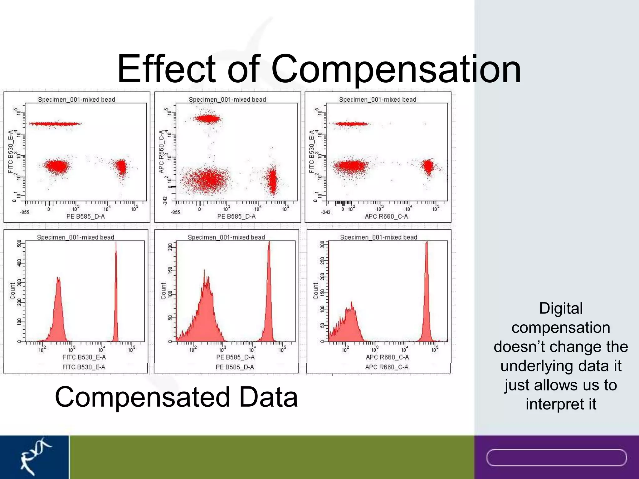 Effect of Compensation




                                Digital
                           compensation
                        doesn’t change the
                         underlying data it
                          just allows us to
Compensated Data             interpret it
 
