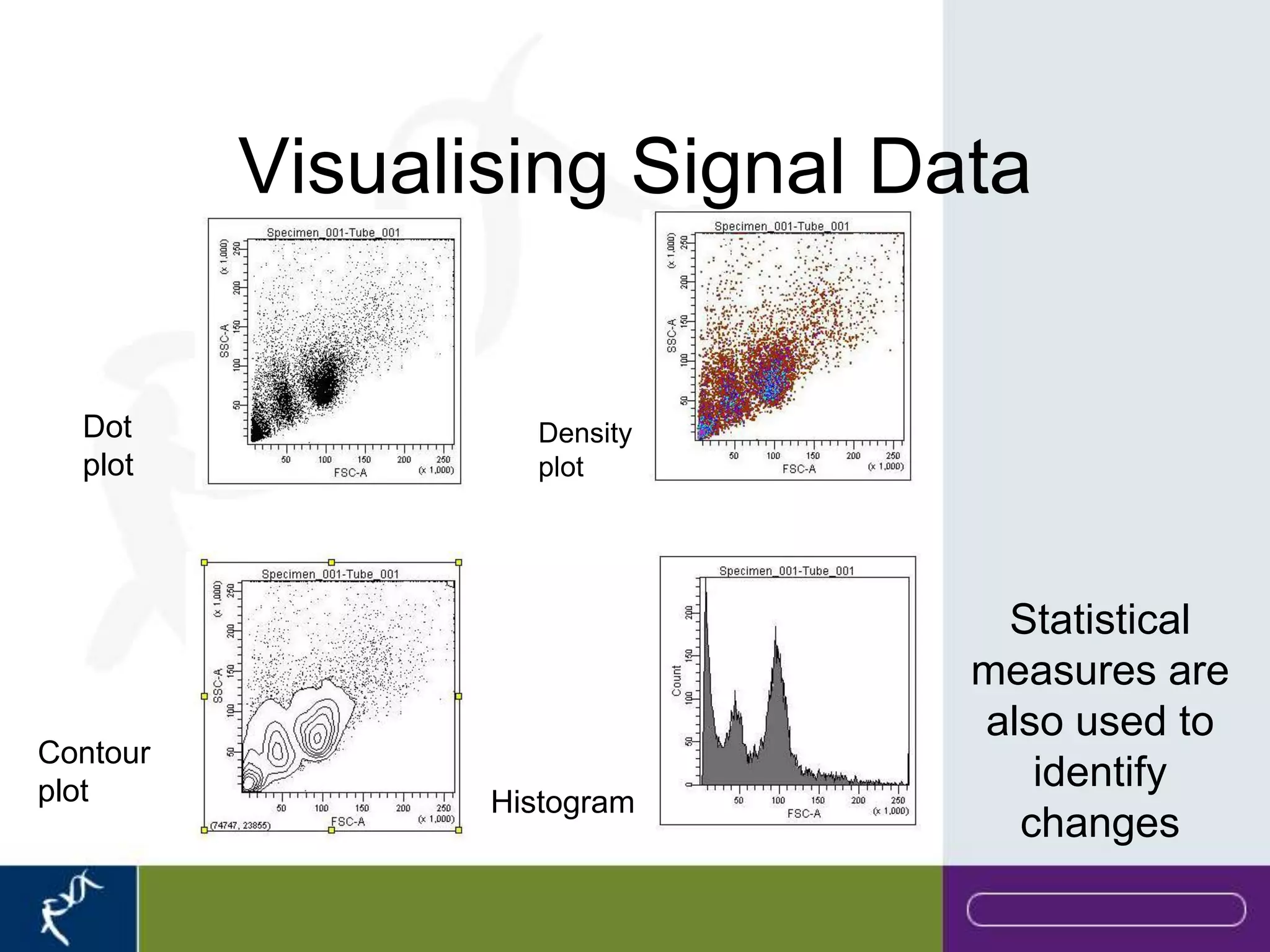 Visualising Signal Data


  Dot              Density
  plot             plot




                                Statistical
                               measures are
                               also used to
Contour
plot                              identify
                 Histogram
                                 changes
 