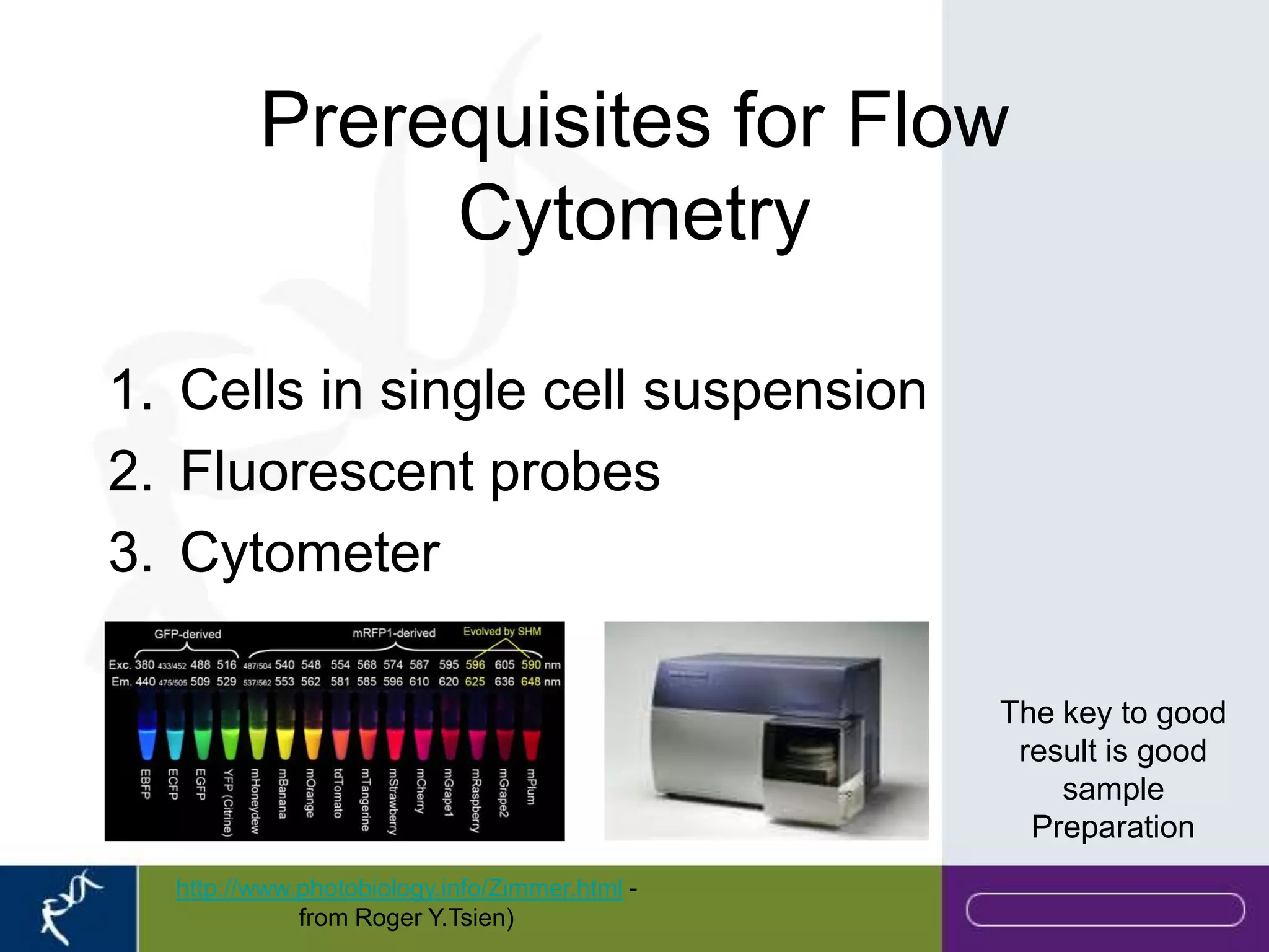 Prerequisites for Flow
              Cytometry

1. Cells in single cell suspension
2. Fluorescent probes
3. Cytometer

                                               The key to good
                                                result is good
                                                   sample
                                                 Preparation
  http://www.photobiology.info/Zimmer.html -
             from Roger Y.Tsien)
 