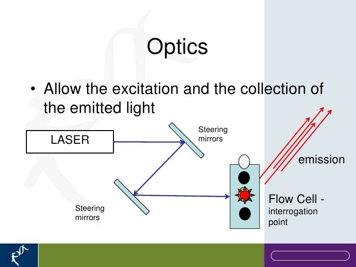 Introduction to Flow Cytometry