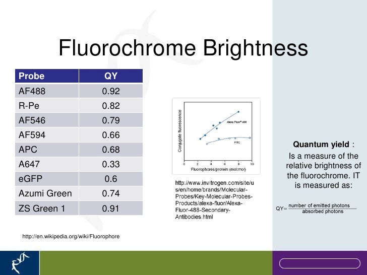 Introduction to Flow Cytometry