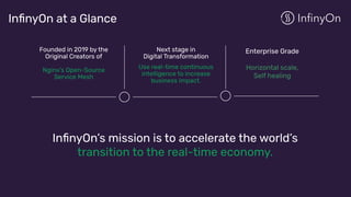 Founded in 2019 by the
Original Creators of
Nginx’s Open-Source
Service Mesh
InﬁnyOn at a Glance
Next stage in
Digital Tra...