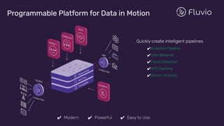 Programmable Platform for Data in Motion
✔Analytics Pipeline
✔User Behavior
✔Fraud Detection
✔GPS Tracking
✔Sensor Analysi...