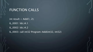 FUNCTION CALLS
int result = Add(1, 2);
IL_0001: ldc.i4.1
IL_0002: ldc.i4.2
IL_0003: call int32 Program::Add(int32, int32)
 