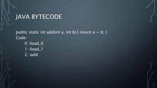 JAVA BYTECODE
public static int add(int a, int b) { return a + b; }
Code:
0: iload_0
1: iload_1
2: iadd
 