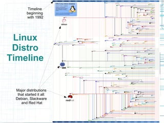 Understand a brief history of FOSS. 