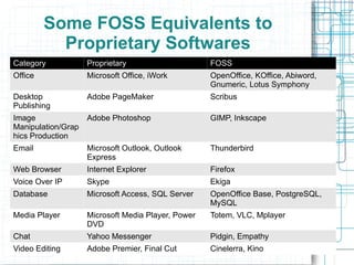 Brief Background of FOSS (2) 1960s to 70s – Software sharing culture in US labs (Stanford, Berkeley, Carnegie Mellon, MIT) 