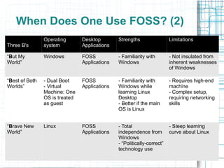 Early 80s – LISP programming language was taken by MIT, to the dismay of hackers. 