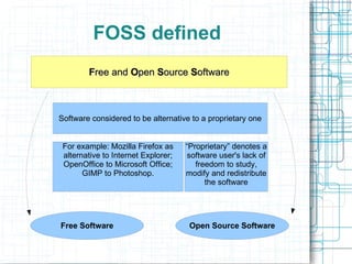 Brief Background of FOSS 