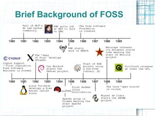 Linux Distributions Timeline 
