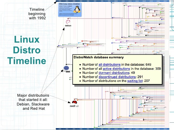 Introduction to Free and Open Source Software (FOSS)