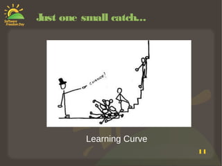 11
Just one small catch...
Learning Curve
 