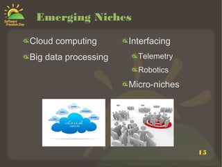 15
Emerging Niches
Cloud computing
Big data processing
Interfacing
Telemetry
Robotics
Micro-niches
 