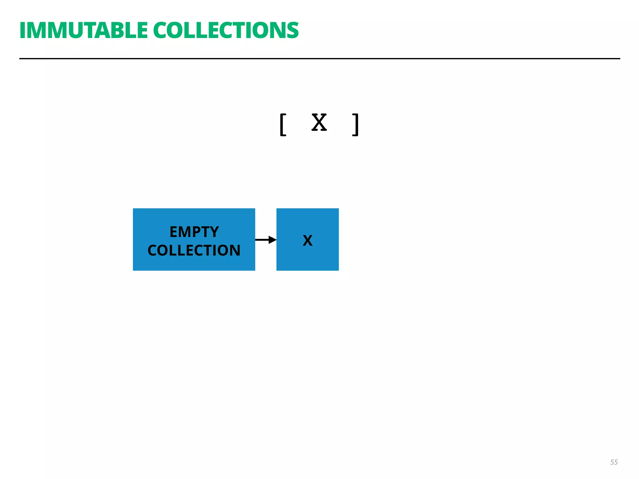 55
IMMUTABLE COLLECTIONS
EMPTY
COLLECTION
X
[ X ]
 