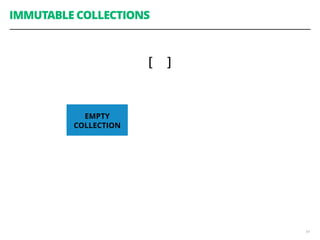 54
IMMUTABLE COLLECTIONS
EMPTY
COLLECTION
[ ]
 
