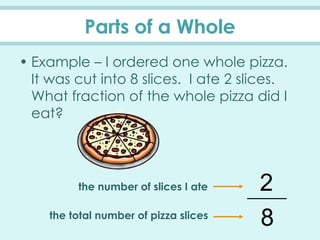 Parts of a Whole
• Example – I ordered one whole pizza.
It was cut into 8 slices. I ate 2 slices.
What fraction of the whole pizza did I
eat?
the number of slices I ate
the total number of pizza slices
2
8
 