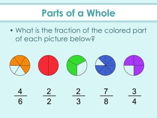 Parts of a Whole
• What is the fraction of the colored part
of each picture below?
3
2
6
4
4
3
2
2
8
7
 