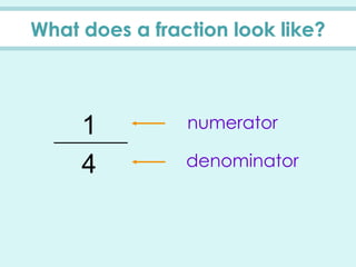What does a fraction look like?
1
4 denominator
numerator
 