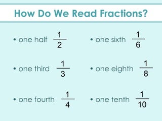 How Do We Read Fractions?
• one half
2
1
3
1
4
1
6
1
8
1
10
1
• one third
• one fourth
• one sixth
• one eighth
• one tenth
 