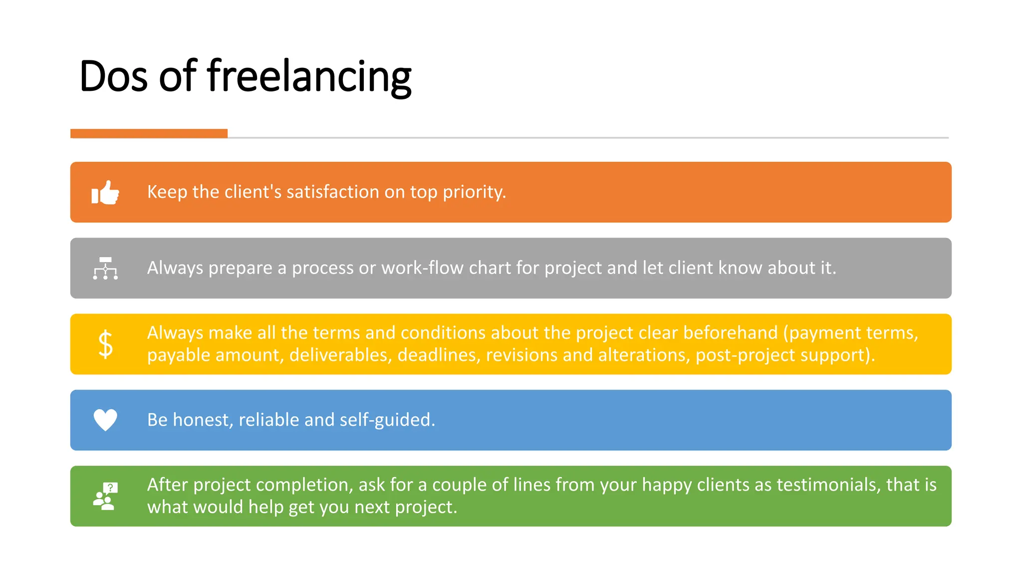 Dos of freelancing
Keep the client's satisfaction on top priority.
Always prepare a process or work-flow chart for project and let client know about it.
Always make all the terms and conditions about the project clear beforehand (payment terms,
payable amount, deliverables, deadlines, revisions and alterations, post-project support).
Be honest, reliable and self-guided.
After project completion, ask for a couple of lines from your happy clients as testimonials, that is
what would help get you next project.
 
