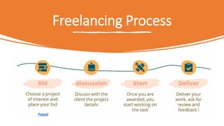 Introduction to Freelancing - Quick Guide | PDF