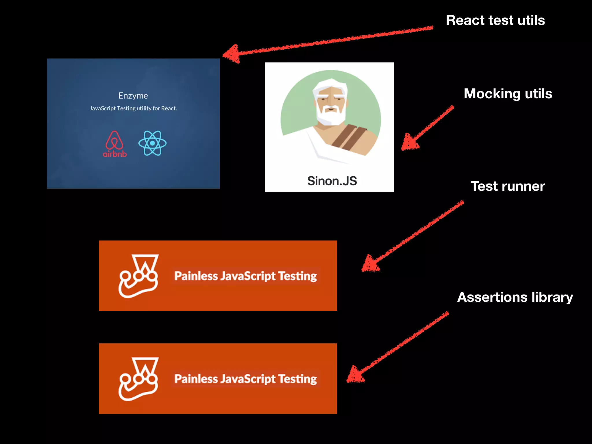 Assertions library
Test runner
React test utils
Mocking utils
 