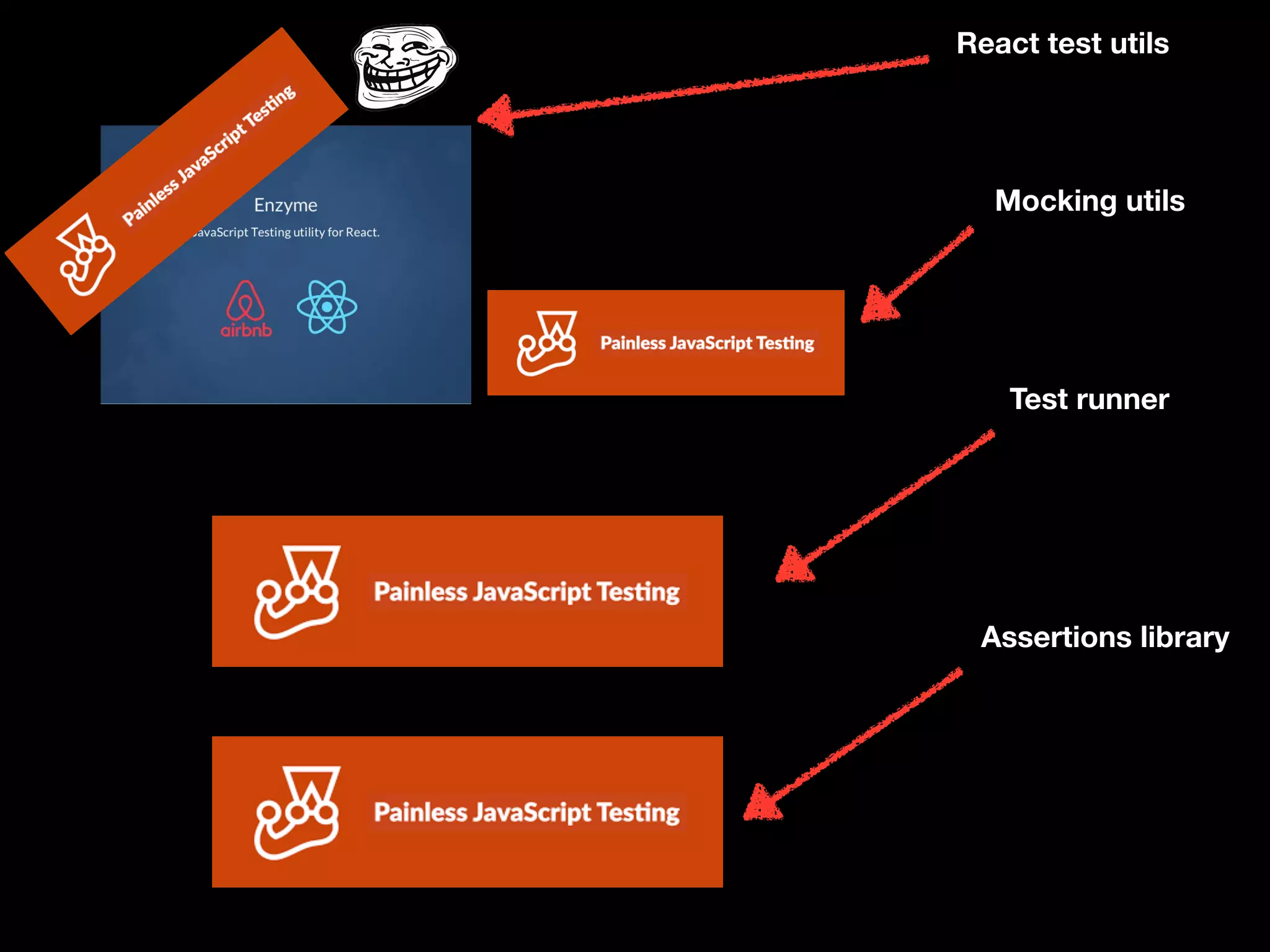 Assertions library
Test runner
React test utils
Mocking utils
 