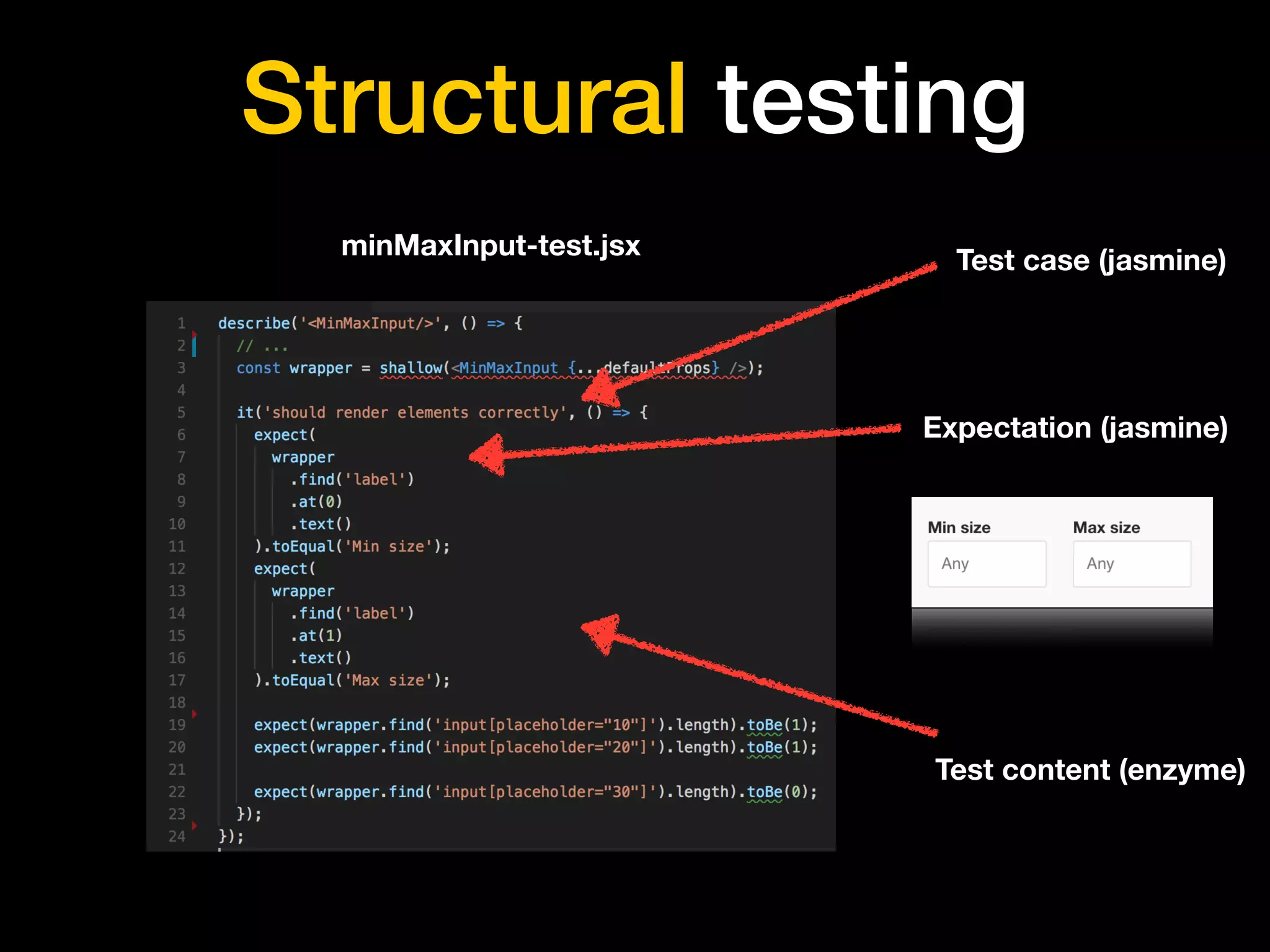 Structural testing
minMaxInput-test.jsx
Test case (jasmine)
Expectation (jasmine)
Test content (enzyme)
 