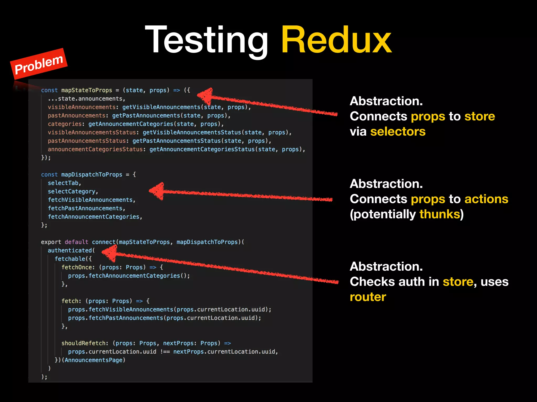 Testing Redux
Abstraction. 
Connects props to store
via selectors
Abstraction. 
Connects props to actions
(potentially thunks)
Abstraction. 
Checks auth in store, uses
router
Problem
 