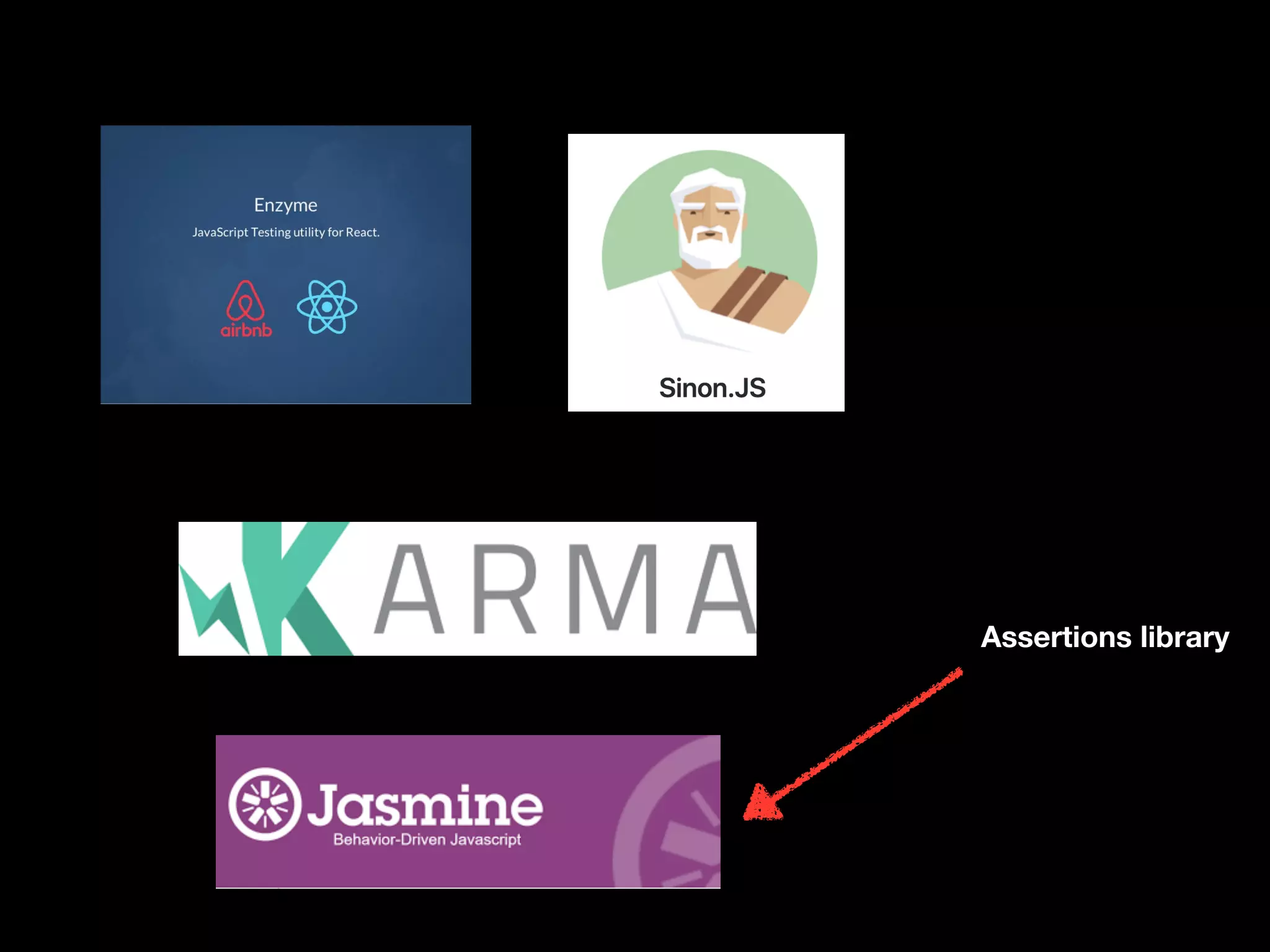 Assertions library
 