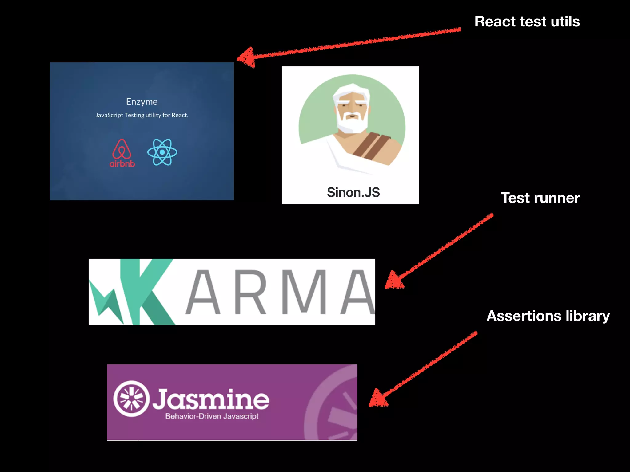 Assertions library
Test runner
React test utils
 