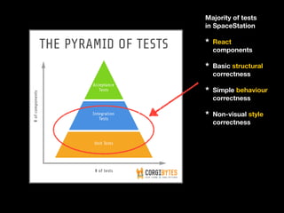 Majority of tests
in SpaceStation
* React
components 
* Basic structural
correctness 
* Simple behaviour
correctness 
* Non-visual style
correctness
 
