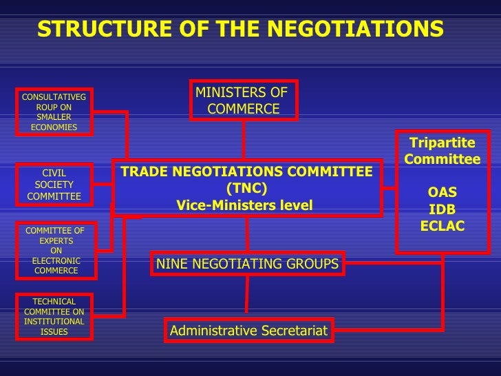 argentina and the free trade area Target the sadc protocol on trade (2005), as amended, envisages the establishment of a free trade area in the sadc region by 2008 and its objectives are to further liberalise intra-regional trade in goods and services ensure efficient production contribute towards the improvement of the. argentina and the free trade area Target the sadc protocol on trade (2005), as amended, envisages the establishment of a free trade area in the sadc region by 2008 and its objectives are to further liberalise intra-regional trade in goods and services ensure efficient production contribute towards the improvement of the.
