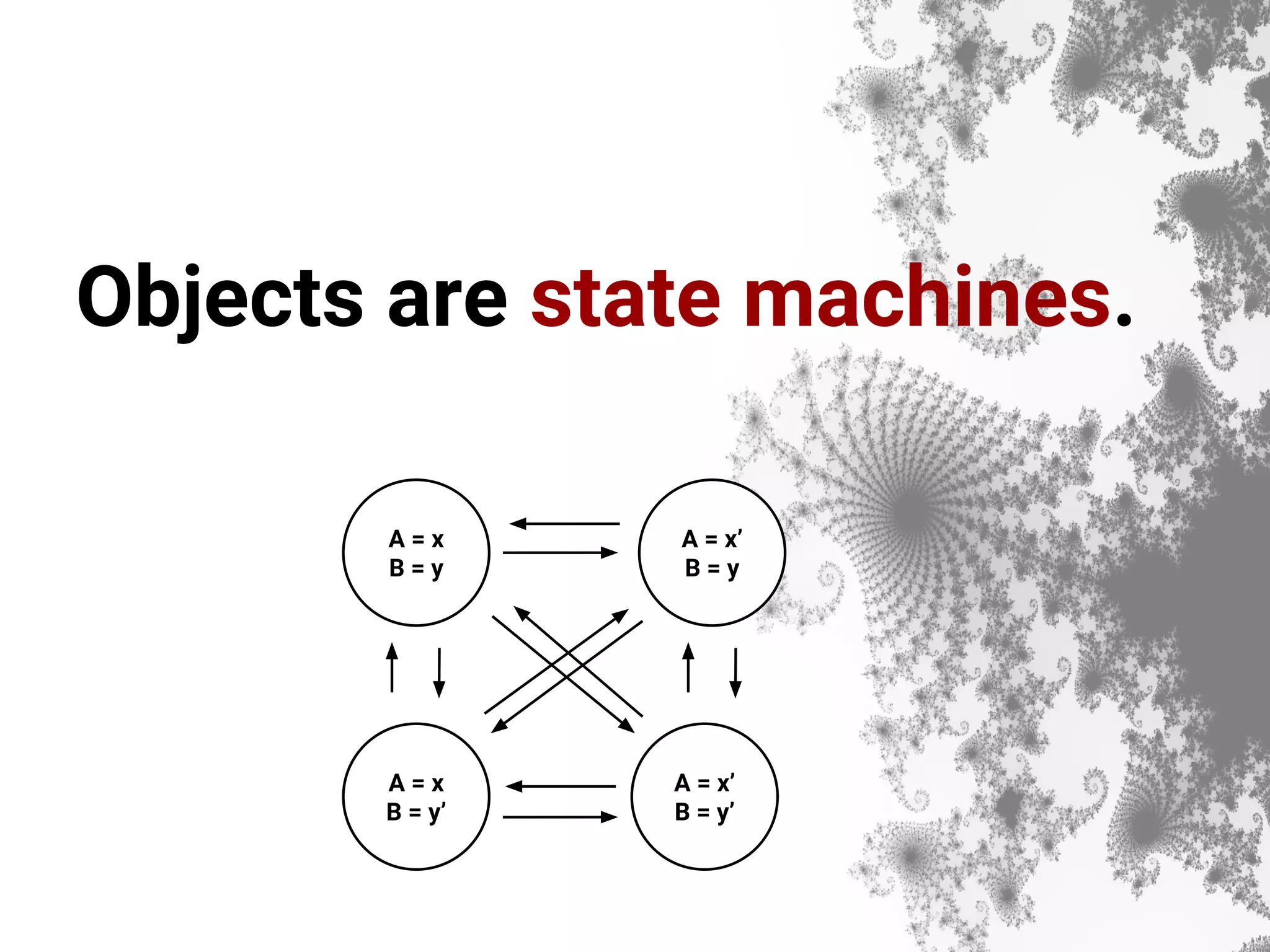 Objects are state machines. A = x B = y A = x’ B = y’ A = x’ B = y A = x B = y’ 