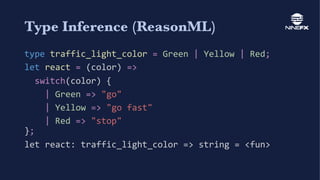 Introduction to Functional Programming | PDF