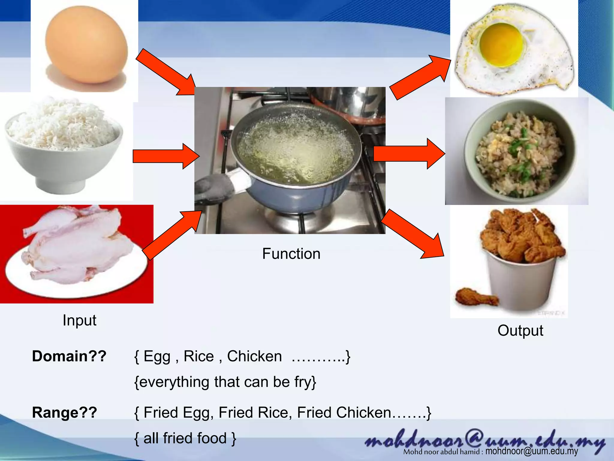 Domain?? { Egg , Rice , Chicken ………..}
{everything that can be fry}
Range?? { Fried Egg, Fried Rice, Fried Chicken…….}
{ all fried food }
Input
Output
Function
Mohdnoorabdulhamid : mohdnoor@uum.edu.my
 