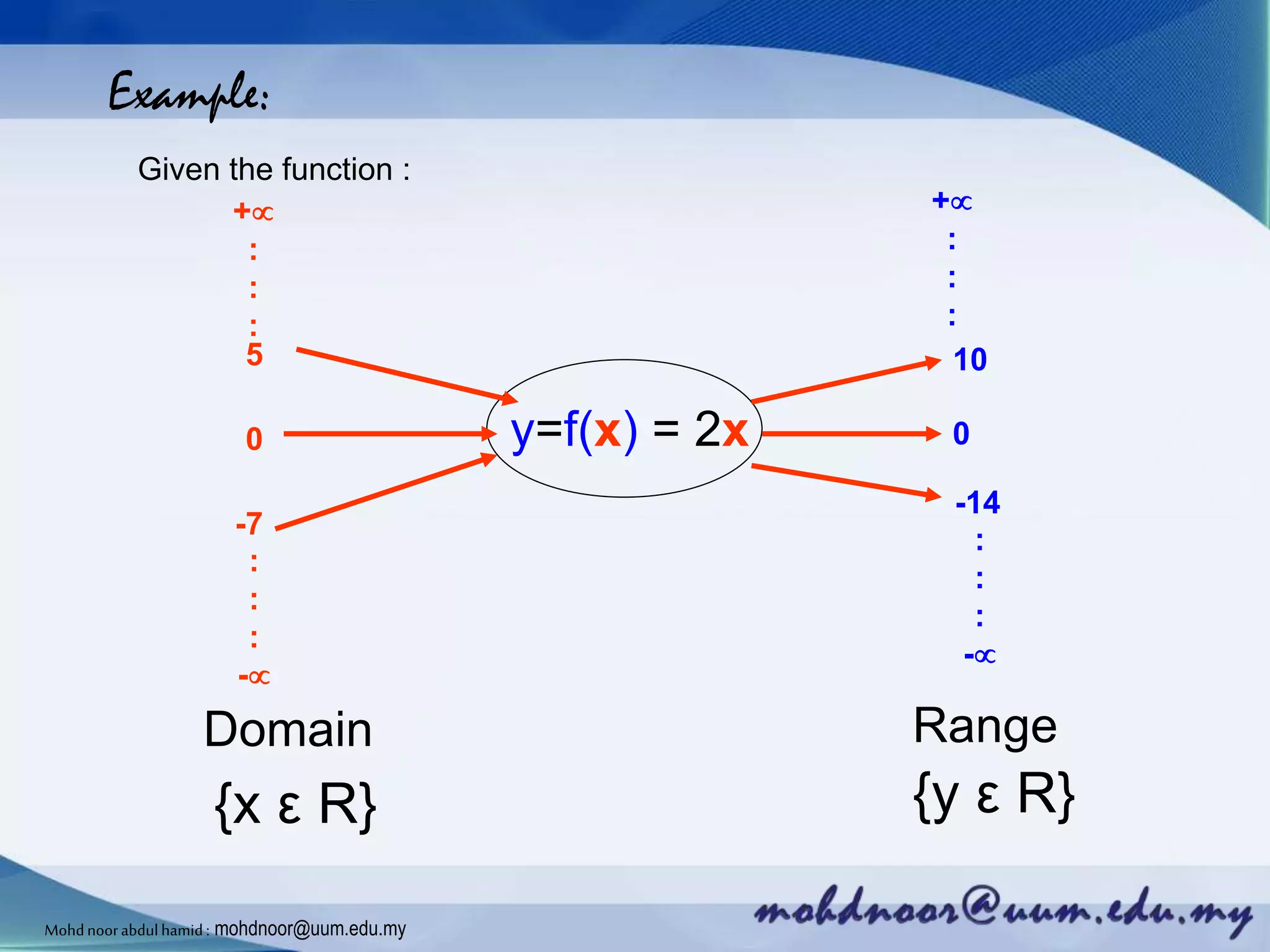 Example:
Given the function :
y=f(x) = 2x
5
0
-7
+
:
:
:
:
:
:
-
10
0
-14
+
:
:
:
:
:
:
-
Domain
{x ε R}
Range
{y ε R}
Mohdnoorabdulhamid : mohdnoor@uum.edu.my
 