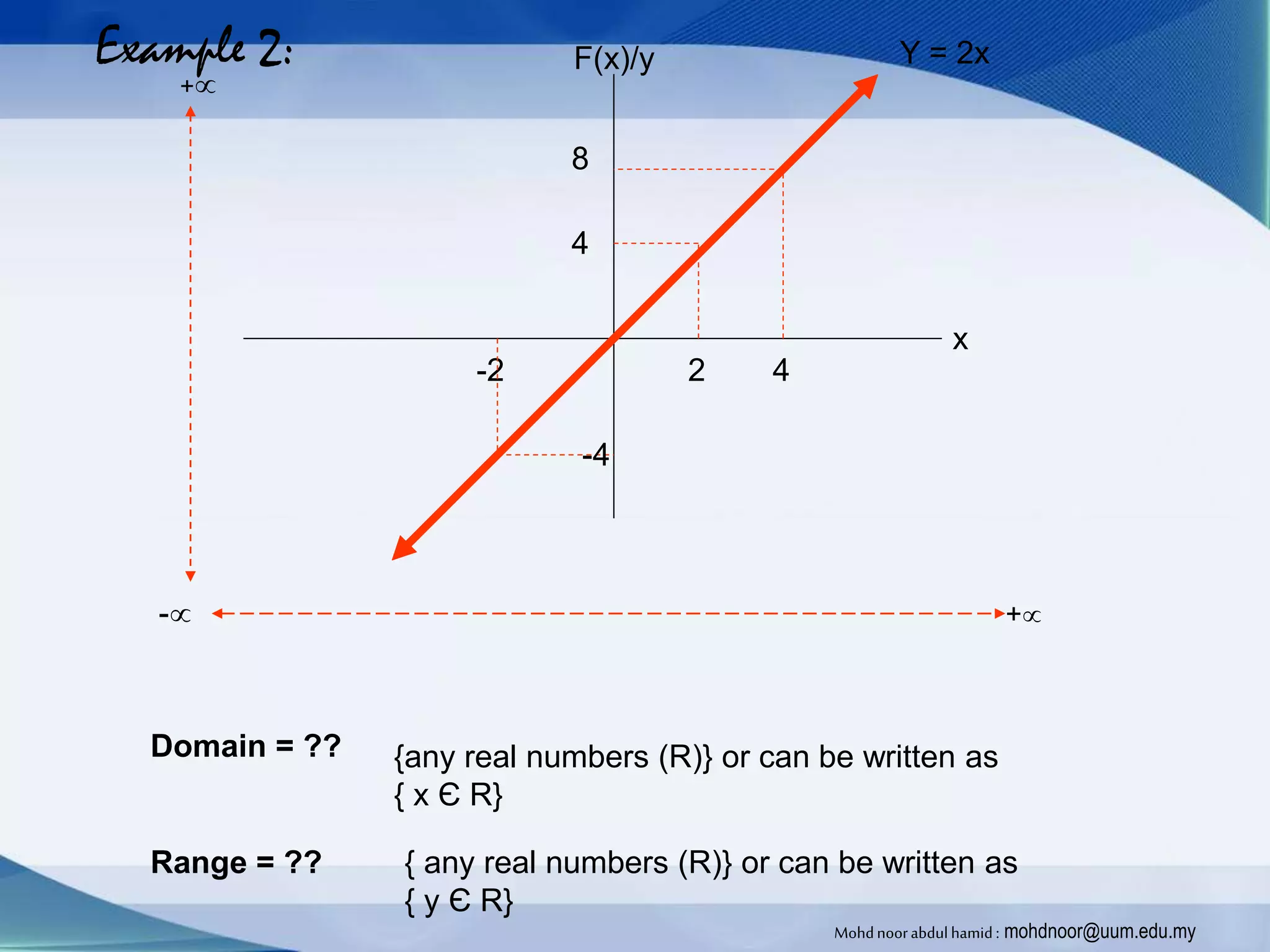 F(x)/y
x
Y = 2x
2 4-2
4
8
-4
Domain = ??
Range = ??
Example 2:
{ any real numbers (R)} or can be written as
{ y Є R}
+
{any real numbers (R)} or can be written as
{ x Є R}
- +
Mohdnoorabdulhamid : mohdnoor@uum.edu.my
 