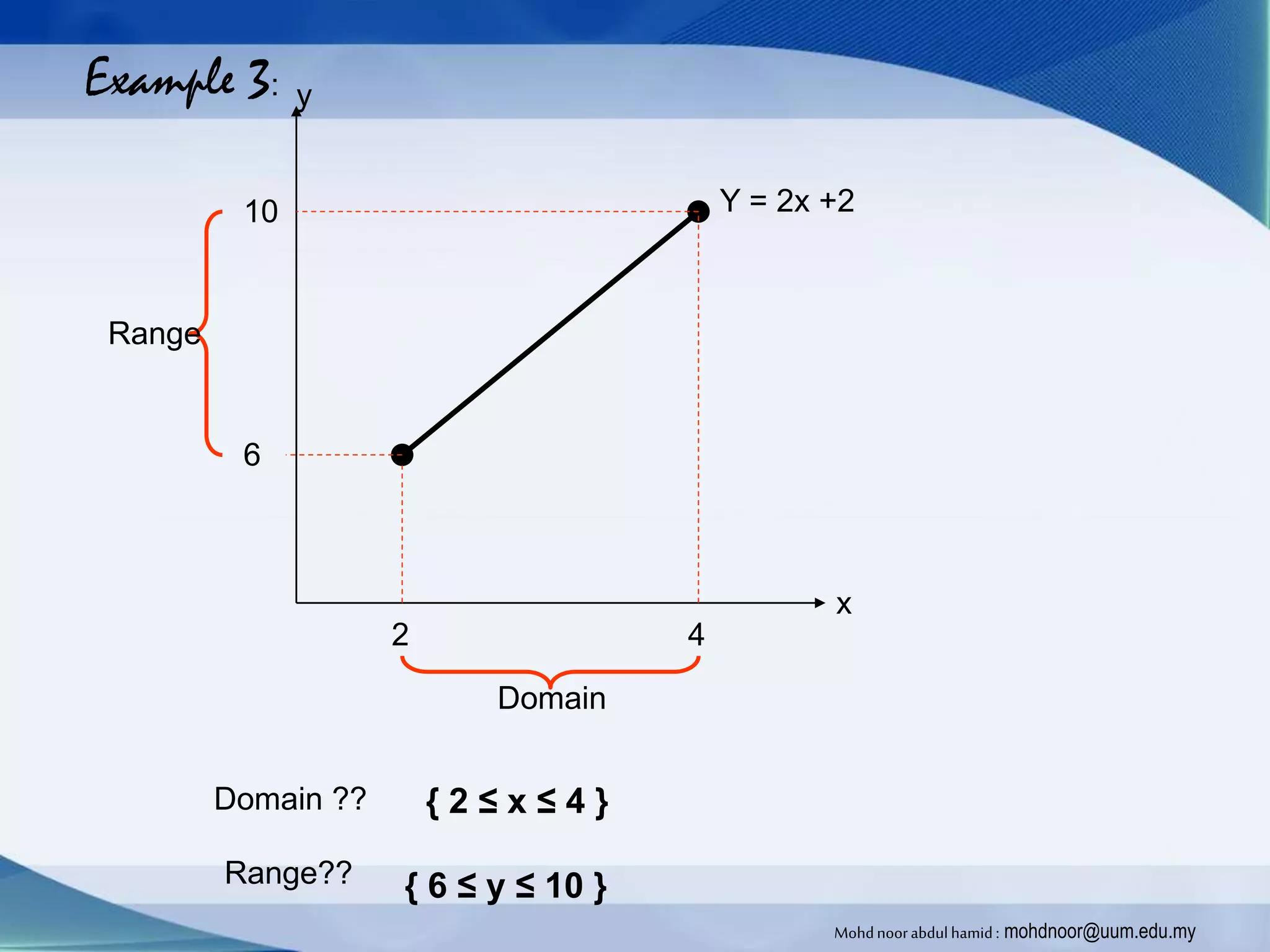 Example 3:
Y = 2x +2
2 4
6
10
Domain ??
Range??
{ 2 ≤ x ≤ 4 }
Domain
{ 6 ≤ y ≤ 10 }
Range
x
y
Mohdnoorabdulhamid : mohdnoor@uum.edu.my
 