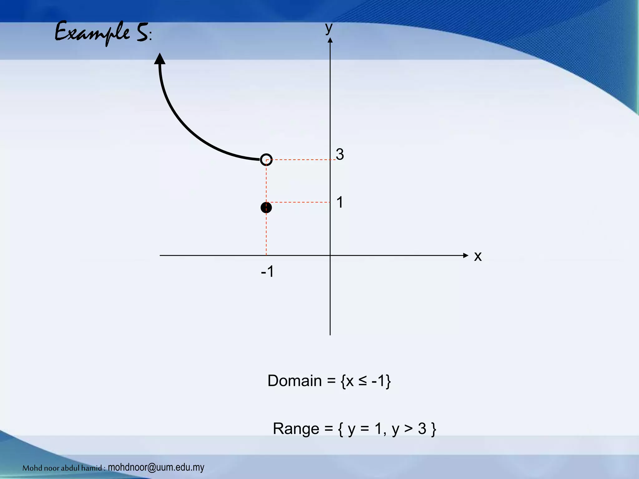 -1
1
3
Example 5:
Domain = {x ≤ -1}
Range = { y = 1, y > 3 }
y
x
Mohdnoorabdulhamid : mohdnoor@uum.edu.my
 