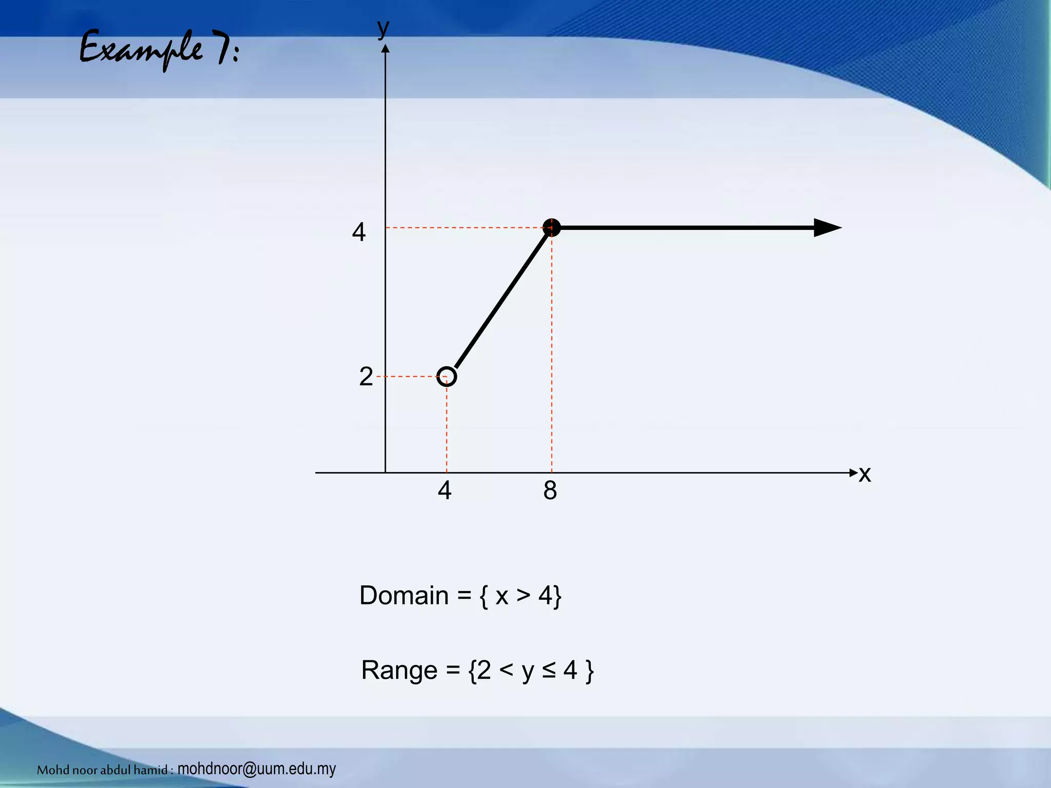 84
2
4
Example 7:
Domain = { x > 4}
Range = {2 < y ≤ 4 }
x
y
Mohdnoorabdulhamid : mohdnoor@uum.edu.my
 
