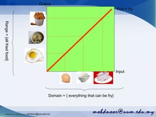 F(x) = fry
Output
Input
Domain = { everything that can be fry}
Range={allfriedfood}
Mohdnoorabdulhamid : mohdnoor@uum.edu.my
 
