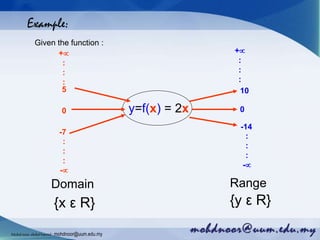 Example:
Given the function :
y=f(x) = 2x
5
0
-7
+
:
:
:
:
:
:
-
10
0
-14
+
:
:
:
:
:
:
-
Domain
{x ε R}
Range
{y ε R}
Mohdnoorabdulhamid : mohdnoor@uum.edu.my
 