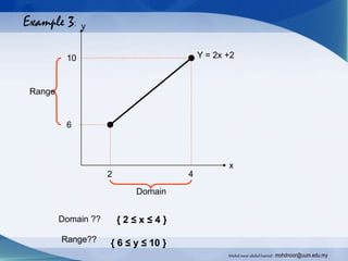 Example 3:
Y = 2x +2
2 4
6
10
Domain ??
Range??
{ 2 ≤ x ≤ 4 }
Domain
{ 6 ≤ y ≤ 10 }
Range
x
y
Mohdnoorabdulhamid : mohdnoor@uum.edu.my
 
