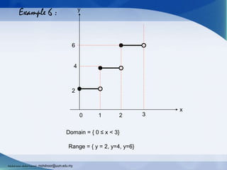 Example 6 :
1 2 3
2
4
6
0
Domain = { 0 ≤ x < 3}
Range = { y = 2, y=4, y=6}
x
y
Mohdnoorabdulhamid : mohdnoor@uum.edu.my
 