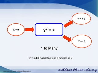 y2 = xX = 9
Y = + 3
Y = - 3
y2 = x did not define y as a function of x
1 to Many
Mohdnoorabdulhamid : mohdnoor@uum.edu.my
 